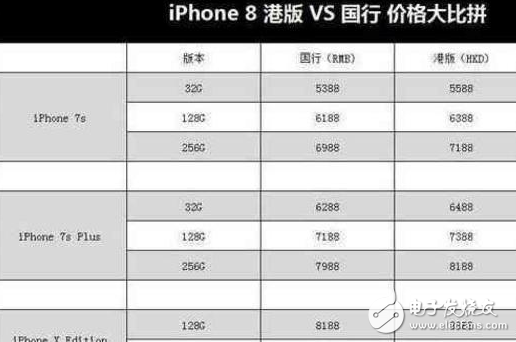 iphone8什么时候上市?关于iPhone8五大预测有你期待的新功能吗?首批确定黄牛价分分钟破万,你还爱它吗