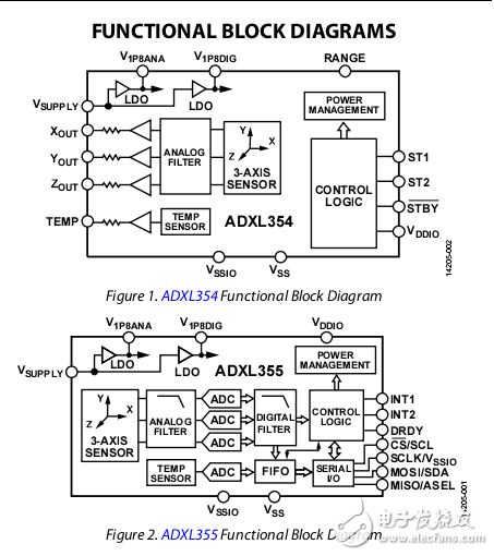 ADXL354/ADXL355低噪声和低功率微型机电系统