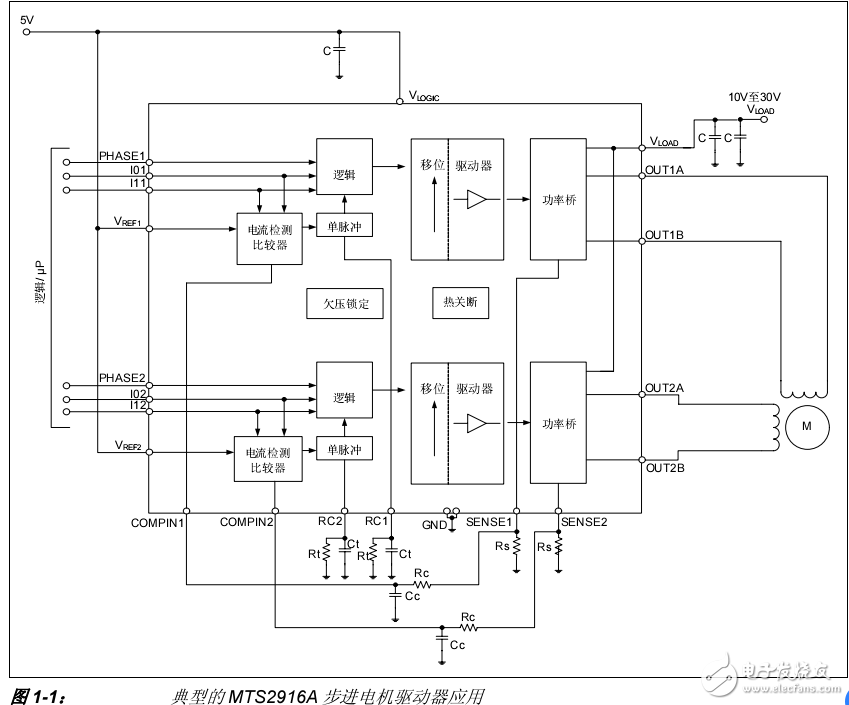 MTS2916A概述及MTS2916A 双全桥步进电机驱动器评估板工具内容介绍