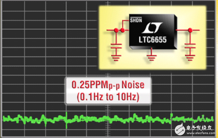 低噪稳定电压基准LTC6655的应用