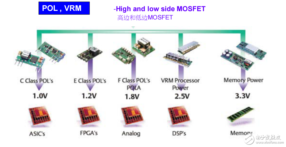 基于MOSFET在电源管理的应用