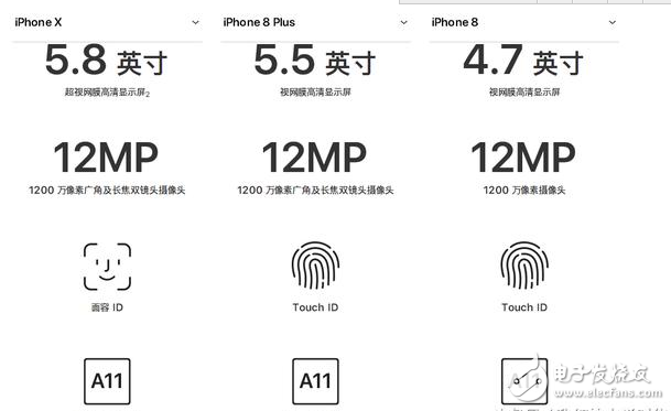 iphone8发布!iphone8与iphoneX对比评测:外观、配置、续航、价格一览,9月15日正式上市,你会选谁