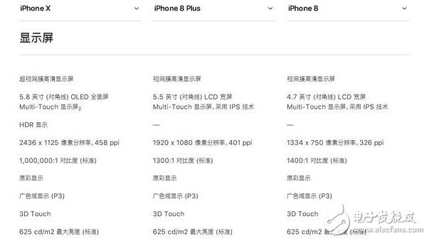 iphone8发布!iphone8与iphoneX对比评测:外观、配置、续航、价格一览,9月15日正式上市,你会选谁
