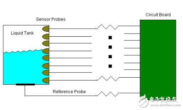 液位传感器的开发与研究