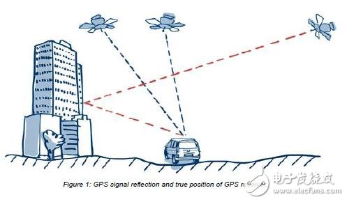 基于压力传感器在导航系统GPS中的设计