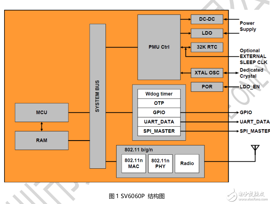 UA402 Wi-Fi模块产品概述及使用手册
