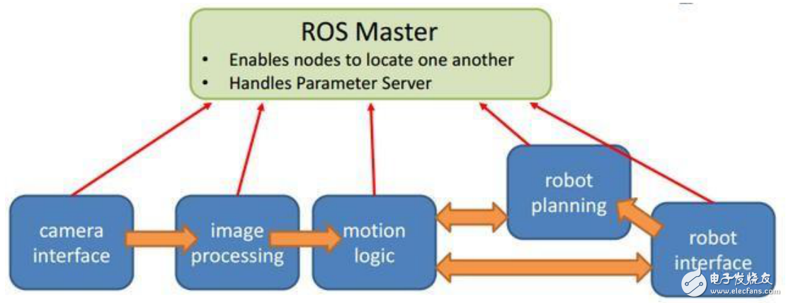 ROS是什么？机器人操作系统ROS的介绍