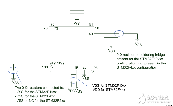 STM32F405xx/STM32F407xx应用指南