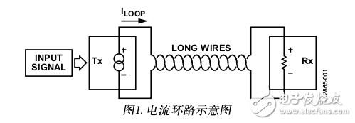 基于AD8479高共模电压电流环路发送器前端
