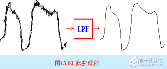 有源低通滤波器（LPF）和有源高通滤波器（HPF）对比与电路详解