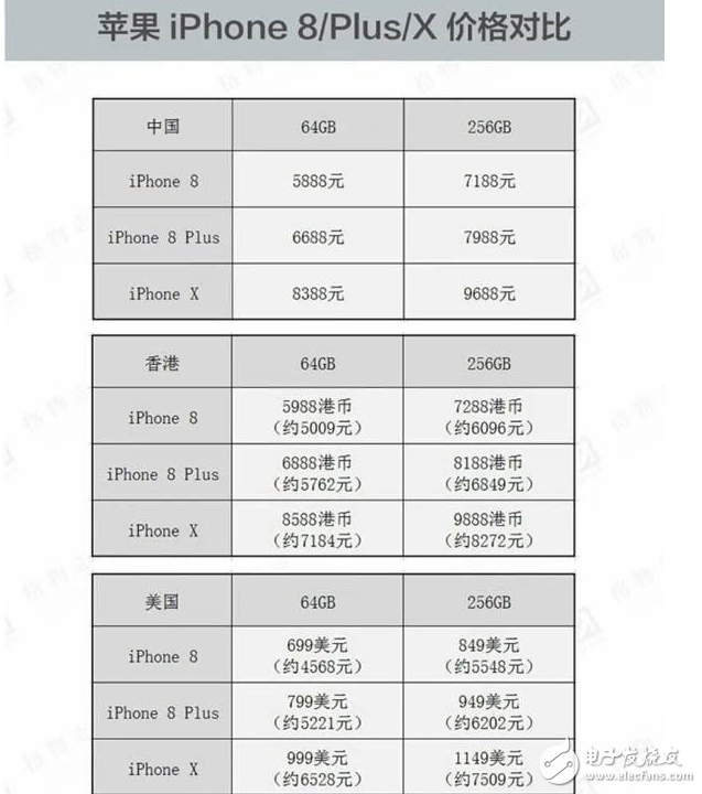 iphone8发布!iPhone8、iPhone8 Plus即将上市,港版iphone8便宜却有缺陷,还是买iphone7吧