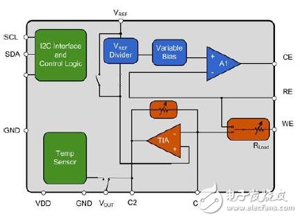 ICs即时优化传感器与控制器之间的信号路径