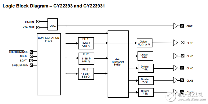 三锁相环串行可编程闪存可编程时钟发生器CY22393FXI