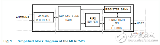 非接触式读卡器mfrc523的参考设计与要求