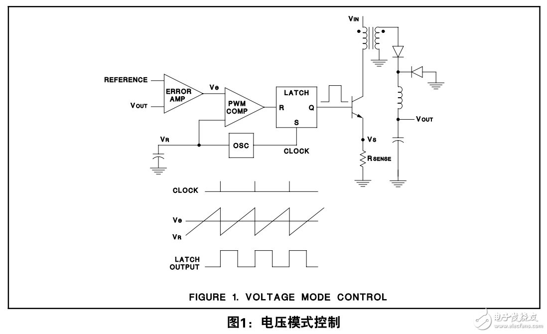 开关电源拓扑结构电流模式与电压模式的比较 中文版