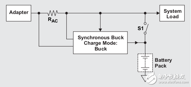 涡轮加速升压 (Turbo-boost) 充电器可为 CPU 涡轮加速模式提供支持