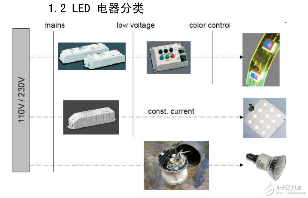 LED电源方案-天晖电子LED电源方案