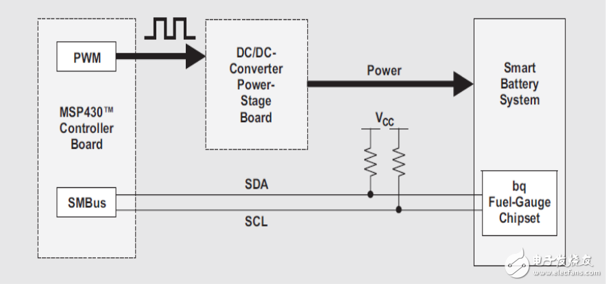 微处理器控制宽输入电压SMBus智能电池充电器的实施