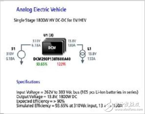 电源解决方案简述_基于DCM实现HEV_EV电气系统的配电设计