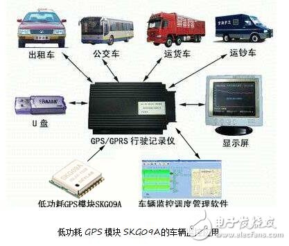 SKYLAB低功耗GPS模块SKG09A在GPS车辆监控系统中的应用