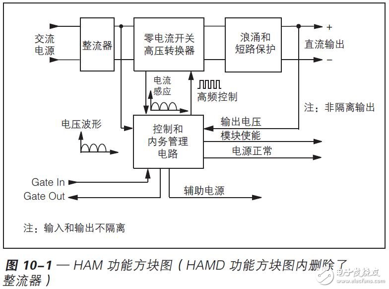 高增压谐波衰减模块 （HAM）设计指南与应用手册