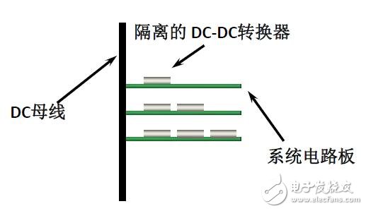 分布式电源架构（DPA）的结构与图解