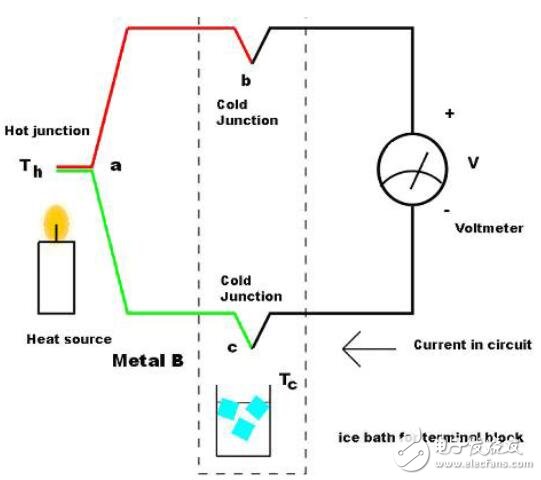 放大器、调理电路与热电偶接口的应用指南