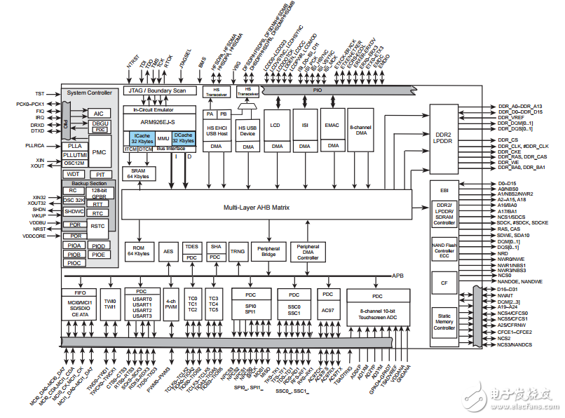 sam9g46基于ARM的嵌入式微处理器ATMEL智能数据表