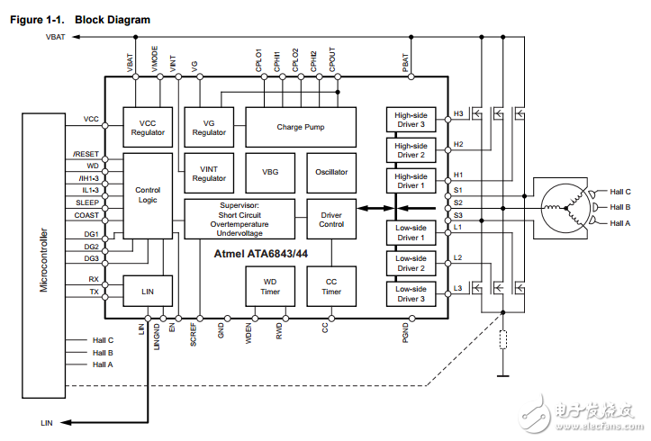 ata6843/ata6844无刷直流电机驱动器与LIN系统基础芯片数据表