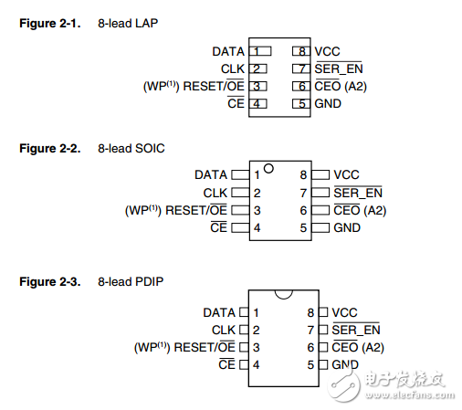 FPGA配置EEPROM存储器at17lv010