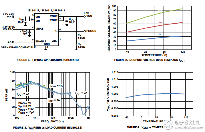 ISL80112超低压差1A、2A、3A低压LDO的输入电压NMOS