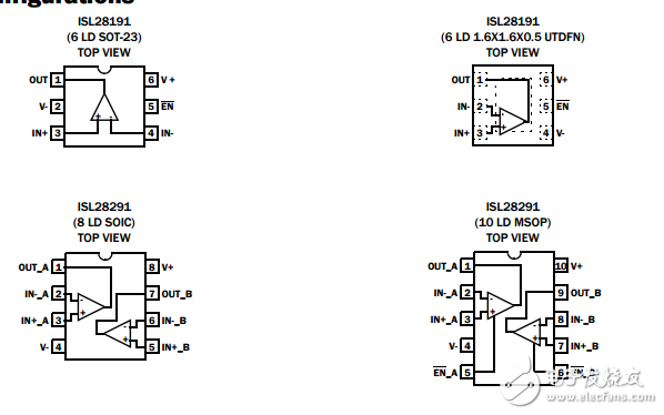 ISL28191, ISL28291单和双单电源超低噪声低失真的轨到轨输出Op Amp