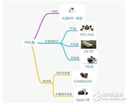 VR眼镜原理简介和分类以及VR应用市场的介绍