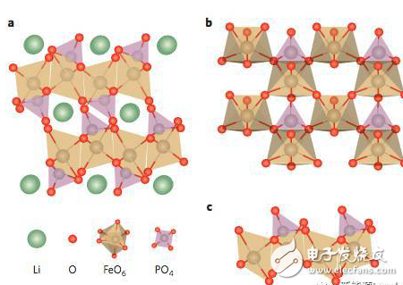 纳米技术在锂离子电池中的应用及几种正极材料的介绍