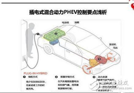 插电式混合动力PHEV控制的介绍与分析