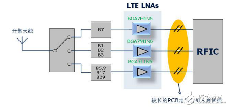 LTE LNA提高4G手机接收灵敏度