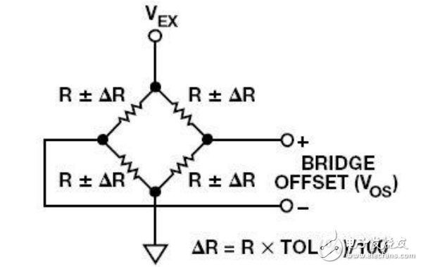电桥传感器理想电路设计