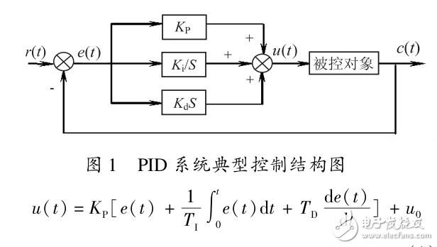 数字化PID控制算法的设计与机器人PID控制的实现