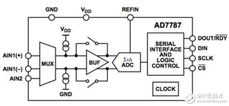 基于ADCs使能量收集的无线传感器设计