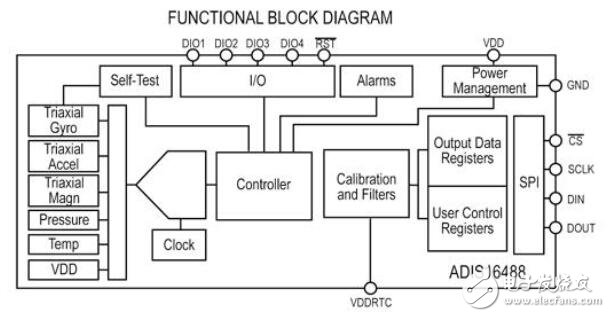 惯性传感器的工作原理及系统框架图