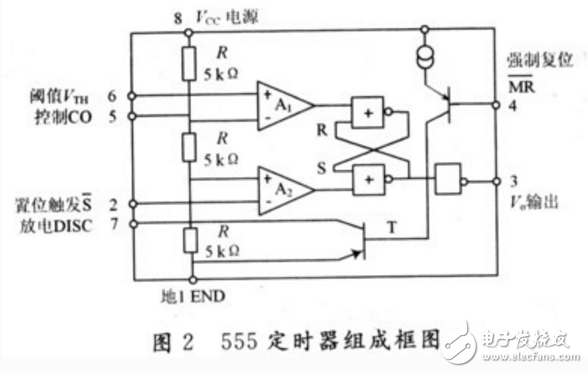 PCB_layout教你如何使用ORCAD