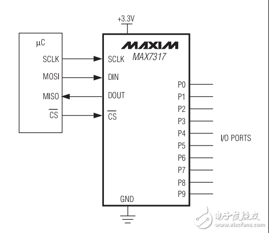 MAX7317 SPI借口IO口扩展IC