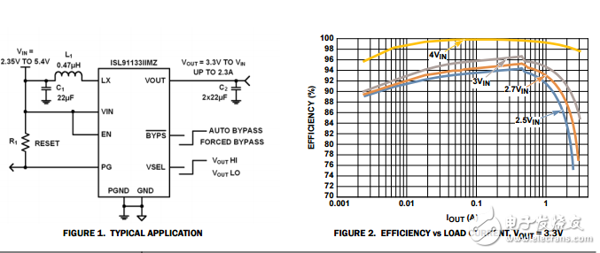 ISL91133效率高2.3a升压稳压器输入输出循环
