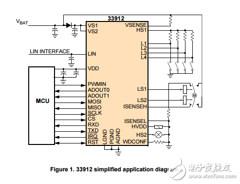 LIN系统基础芯片与直流电机预驱动和电流检测MC33912