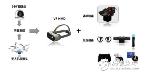 歌尔VR技术的发展及VR820一体机平台介绍