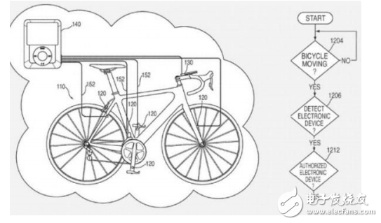 VR头戴和智能自行车等VR产品的介绍