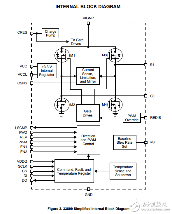 可编程的H桥功率集成电路MC33899