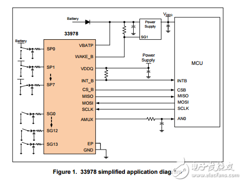 22通道多开关检测可编程润湿电流接口MC33978