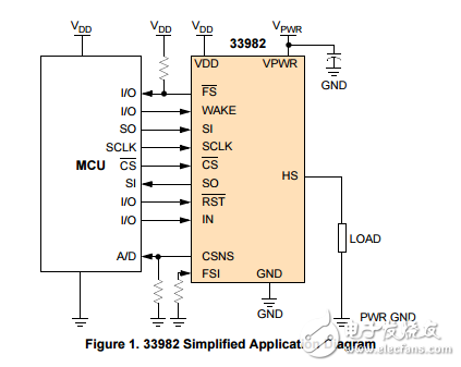 MC33982单一的智能高电流自保护高侧开关（2倍）