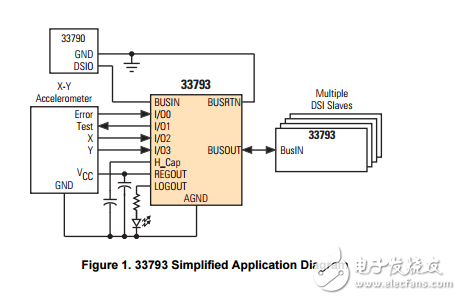 MC33793分布式系统接口（DSI） 传感器接口